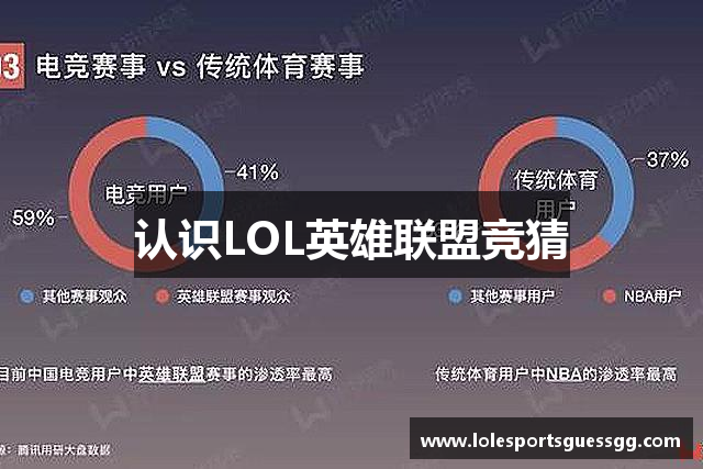 认识LOL英雄联盟竞猜
